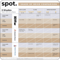 Touch Up-Paint, Matte Finish, for Cabinets, Walls, Windows, Doors, and Furniture, 3 Color Kit Matches 90% of Surfaces, Beige + White 3 Pack - Image 4