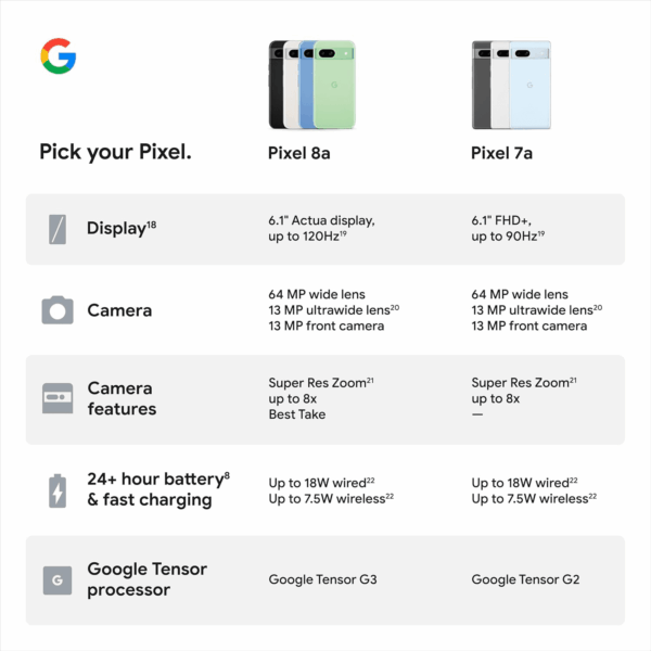 Pixel 8A - Unlocked Android Phone with  AI, Advanced Pixel Camera and 24-Hour Battery - Bay - 128 GB - Image 11