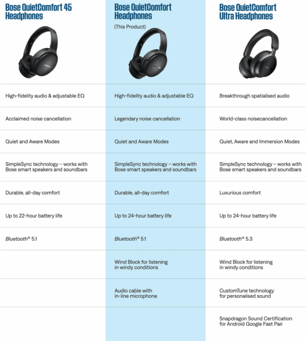 Quietcomfort Bluetooth Headphones, Wireless Headphones with Active over Ear Noise Cancelling and Mic, Deep Bass, up to 24 Hours of Playtime, Black - Image 7