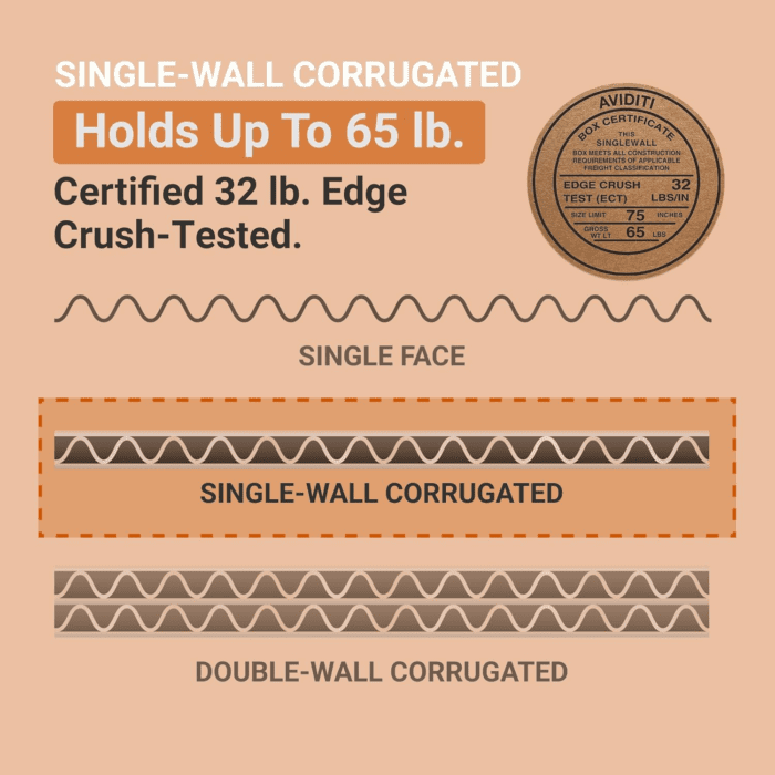 Corrugated Cardboard Box 9"L X 7"W X 5"H (Pack of 25), Cardboard Boxes Perfect for Moving, Storing, Packing & Shipping, Ideal for Small & Medium Items, Storage, and Mailing - Image 4