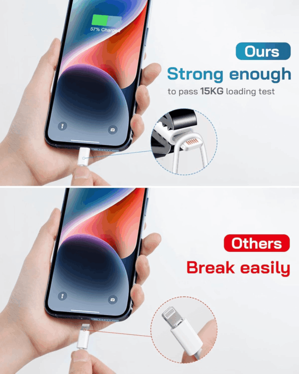 I Phone Charger Fast Charging-20W USB-C Block with 6 Ft Cord [Mfi Certified] Compatible with IP 14/13/12/11/X Series, I Pad & More [3 Pack] - Image 4