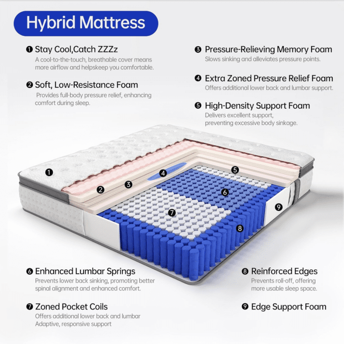 Queen Size Mattress, 14 Inch Hybrid Mattress in a Box, Gel Memory Foam Individually Wrapped Pocket Coils Innerspring Pressure Relief, Medium Firm (14 Inch, Queen (U.S. Standard)) - Image 5