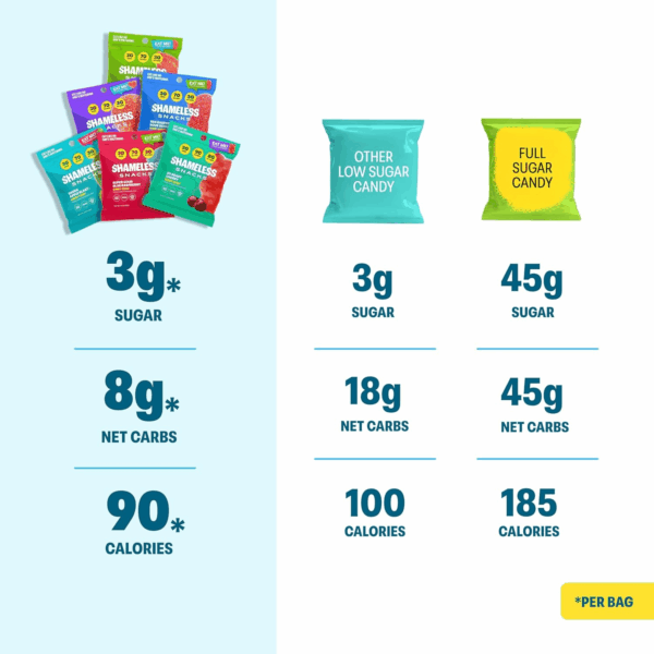 Snacks - Healthy Low Calorie Snacks, Low Carb Keto Gummies (Gluten Free Candy) - 6 Pack Super Variety Pack - Image 3