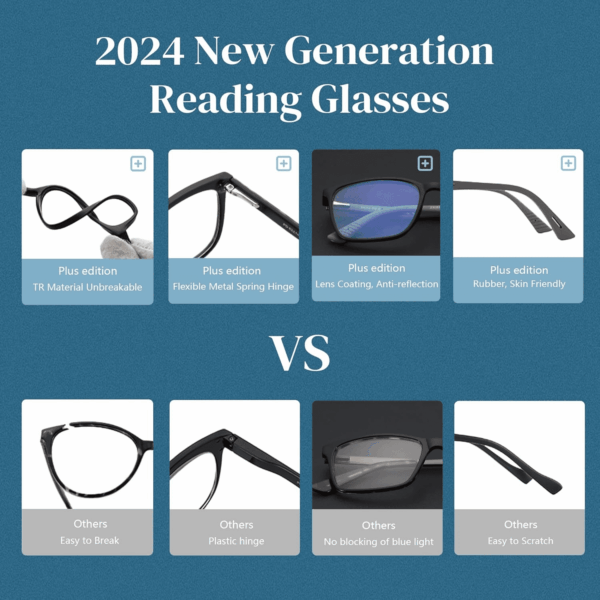 Blue Light Reading Glasses for Men，Sport Square Frame Readers, anti Glare Computer Glasses - Image 2