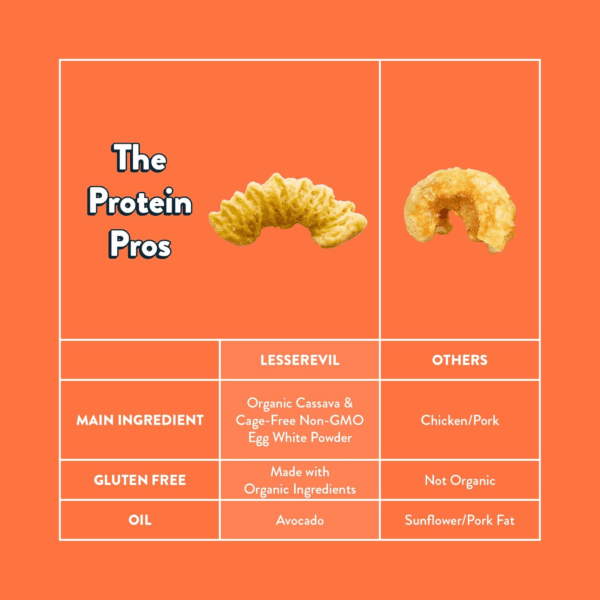 No Cheese Cheesiness Power Curls, Grain Free, Minimally Processed, Avocado Oil, Egg White Protein, 4 Oz, Pack of 3 - Image 9