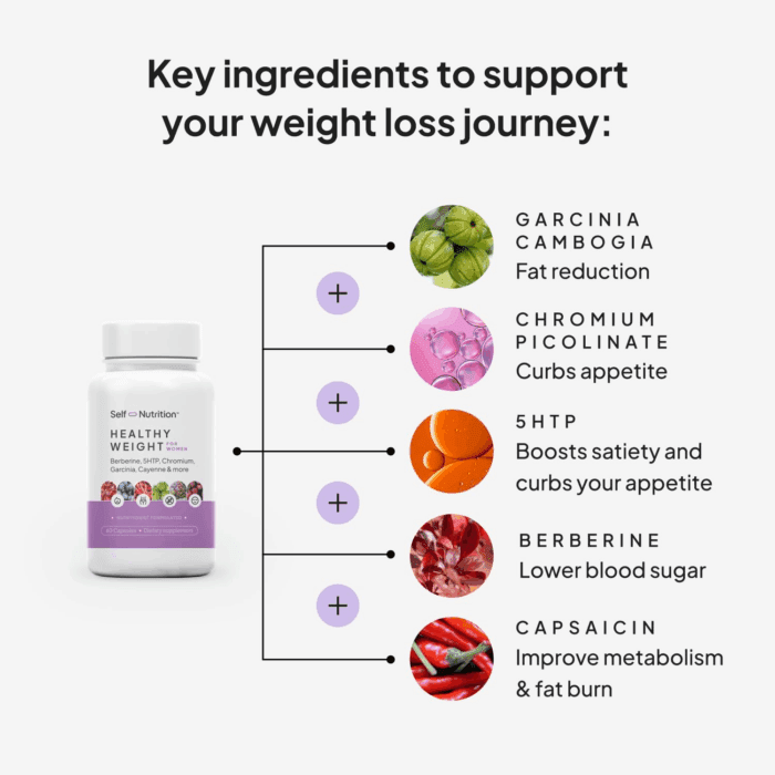 Healthy Weight Loss Supplement for Women, Vegan, Appetite and Craving Control, Fat Burner, Metaboilism Booster, Weight Loss Supplement, Metabolism and Mood Booster - 60 Units - Image 2