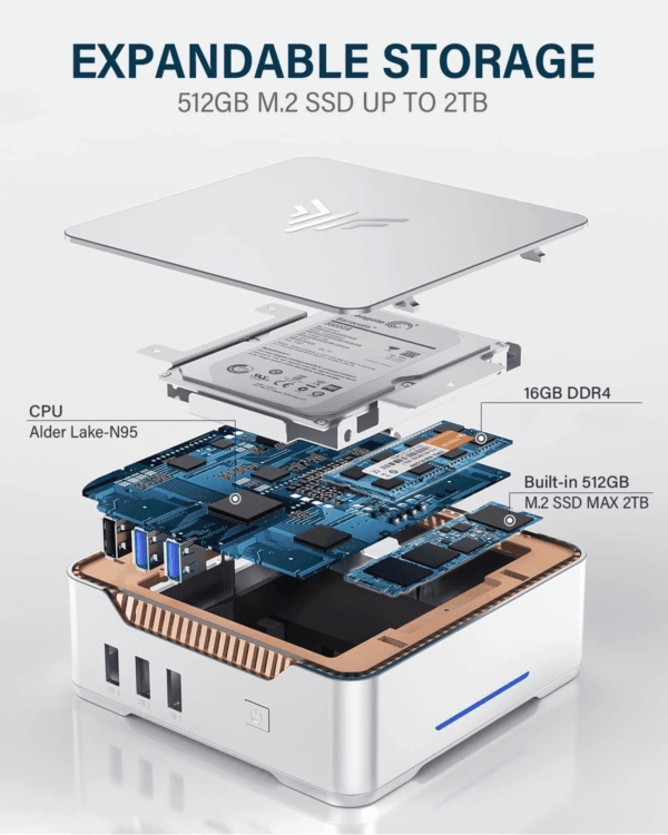 Gk3Plus Mini PC, 16GB RAM 512GB M.2 SSD Mini Computers,12Th Gen Alder Lake N95 (Up to 3.4Ghz) Micro PC, 2.5''SSD, Gigabit Ethernet,4K Uhd,Wifi,Bt,Vesa/Home/Business Small Pc - Image 4