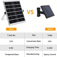 Solar Lights Indoor Outdoor 3000LM Solar Powered Shed Light with Switch, Remote, Timer, 3 CCT IP65 Waterproof Pendant for Barn Gazebo Garage Shop Interior Home, Daytime Available - Image 2