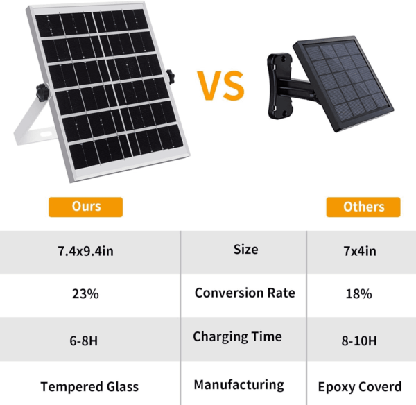 Solar Lights Indoor Outdoor 3000LM Solar Powered Shed Light with Switch, Remote, Timer, 3 CCT IP65 Waterproof Pendant for Barn Gazebo Garage Shop Interior Home, Daytime Available - Image 2