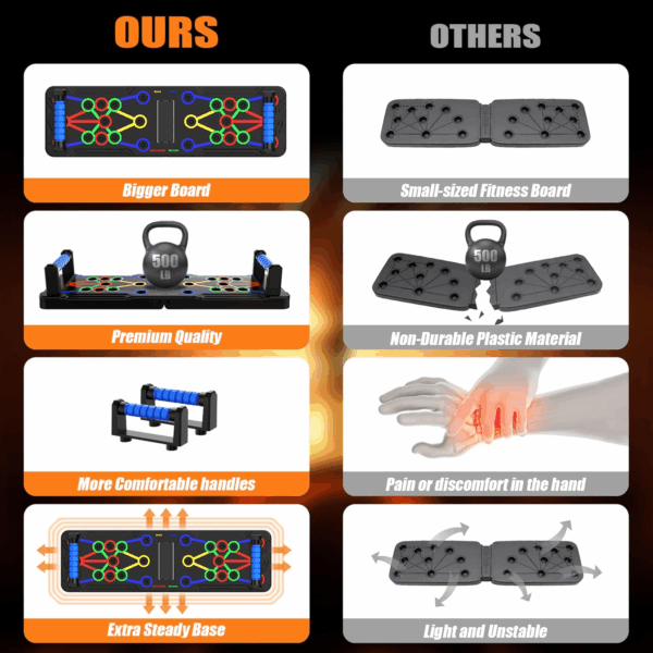 Solid Push up Board Home Workout Equipment Multi-Functional Pushup Stands System Fitness Floor Chest Muscle Exercise Professional Equipment Burn Fat Strength Training Arm Men & Women Weights , Best Choice for Daily Gifts - Image 4