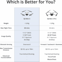 Mini 3 Fly More Combo, Lightweight 3X Mechanical Gimbal Mini Camera Drone with 4K HDR Video, 3 Batteries for 114-Min Flight Time, up to 32800Ft (10Km) Video Transmission, True Vertical Shooting - Image 7
