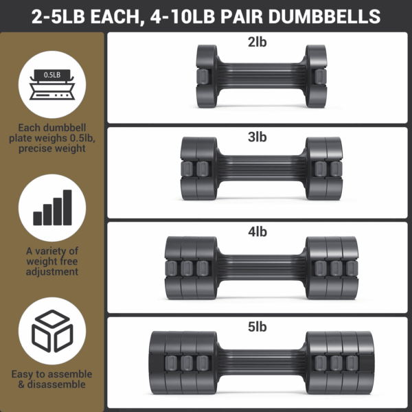 Adjustable Dumbbells Hand Weights Set:  5 Lb Dumbbell Set of 2 Each 2Lb 3Lb 4Lb 5Lb Free Weights Fast Adjust Weight 4 in 1 Weights Dumbbells Set for Women Men Home Gym Exercise Training - Image 3