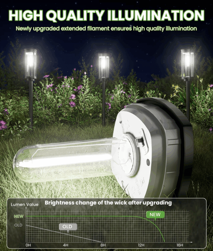Bright Solar Pathway Lights Outdoor, 8 Pack Solar Garden Lights for outside Waterproof IP65, Auto On/Off Outdoor Light for Yard Garden Lawn Walkway Driveway Landscape Lighting - Image 2