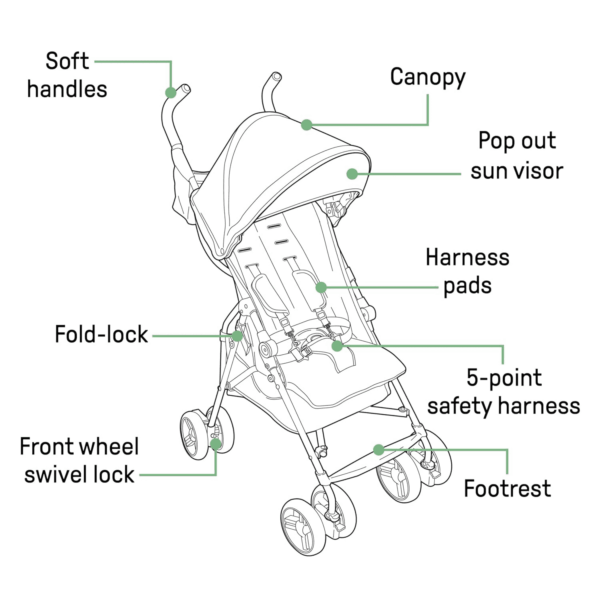 Summer by  3D Mini Convenience Stroller – Lightweight Stroller with Compact Fold, Multi-Position Recline, Canopy with Pop Out Sun Visor – Umbrella Stroller for Travel and More, Slate Grey - Image 7