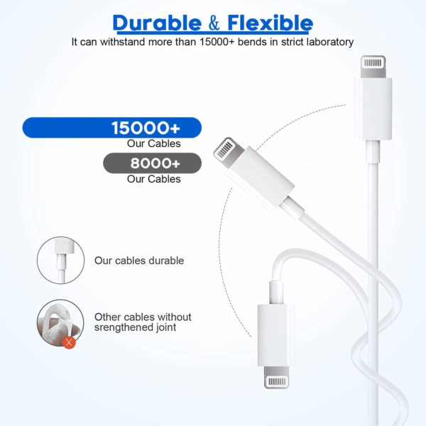 Fast Iphone Charger,2Pack[Apple Mfi Certified] Quick Fast Apple Charger 6Ft Long USB C Lightning Cable Fast Charging Cord USB Charger Block Adapter for Iphone 14 Plus/14 Promax/13 Mini 12/11/Xs/Ipad - Image 6