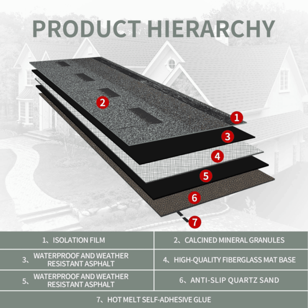 Roofing Shingles for Roof House Repair Tiles Shed Decor,Asphalt Shingles (Gray-Architechtural) 8Pcs,39.4"X13.4" - Image 3