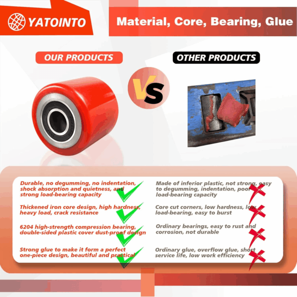 Pallet Jack/Truck Load Wheels Full Set with Axles and Entry Exit Roller 3" X 3.75" with Bearings ID 20Mm Red Pallet Jack/Truck Polyurethane Load Wheels Kit - Image 3