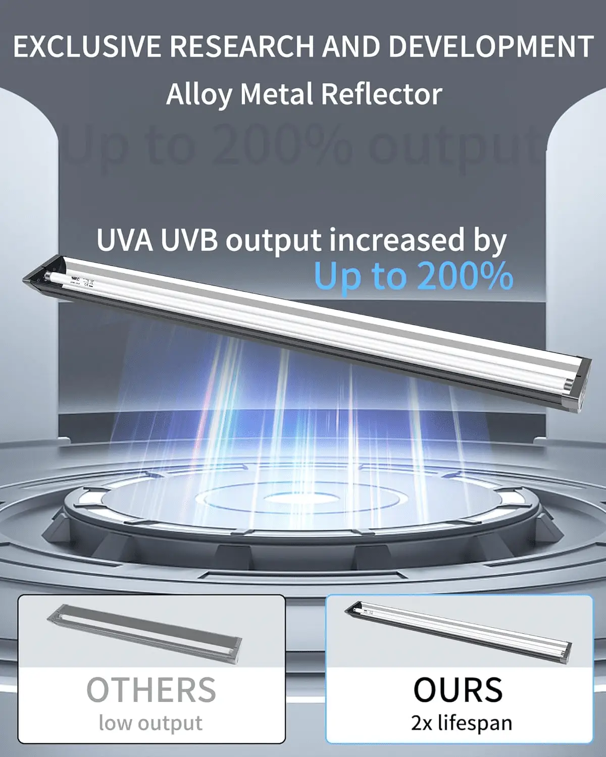 T5 Reptile Light Fixture Combo Kit 39W (New Upgrade), UVB Reptile Light Fixture with Desert UVB 10.0 34" Fluorescent Tube, UVA UVB Reptile Light for Lizard, Bearded Dragon, Tortoise - Image 3