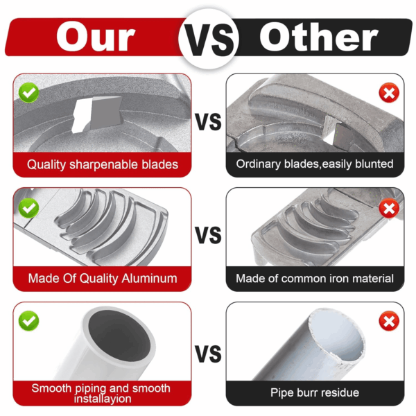 Deburring Tool for PVC Pipe, Plumbing Tools, Professional Plastic Pipe Deburring Tool, for Pipe Burring of Six Pipe Sizes from 1-1/4 to 4-Inch, PVC Chamfer Tool Leaves Pipe Edges Smooth. - Image 6