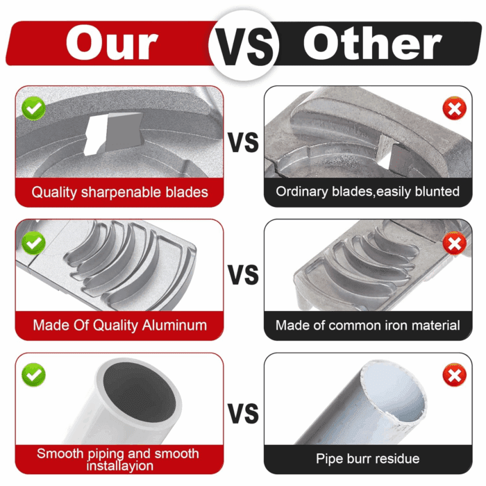 Deburring Tool for PVC Pipe, Plumbing Tools, Professional Plastic Pipe Deburring Tool, for Pipe Burring of Six Pipe Sizes from 1-1/4 to 4-Inch, PVC Chamfer Tool Leaves Pipe Edges Smooth. - Image 6