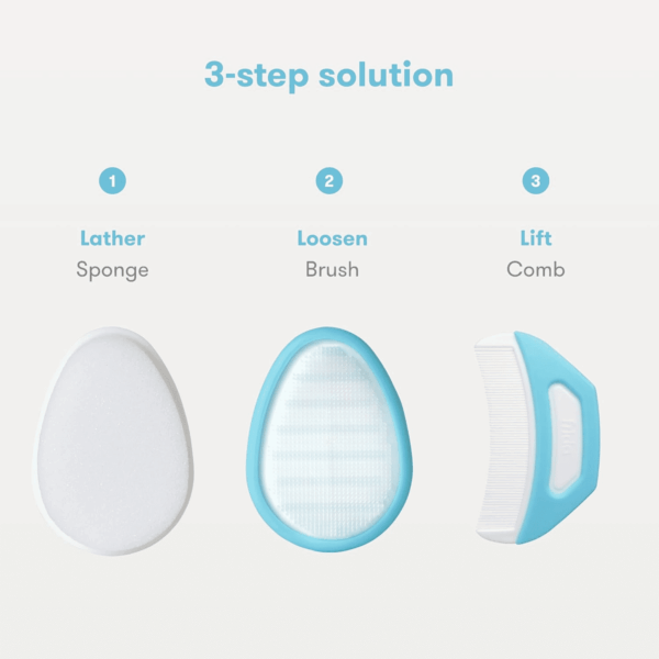 the 3-Step Cradle Cap System, Dermafrida the Flakefixer, Sponge, Brush, Comb and Storage Stand for Babies with Cradle Cap, White-Blue - Image 3