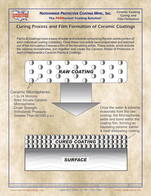 Mobile Home ROOF Coating™ (5 Gallon) - Image 7