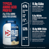 Elite 100% Whey Protein Powder, Vanilla, 25G of Protein, 67 Servings, 5.5G Bcaas, Less than 140 Cal., Gluten Free, 2G Carb, 2G Sugar, 3G Fat - Image 8