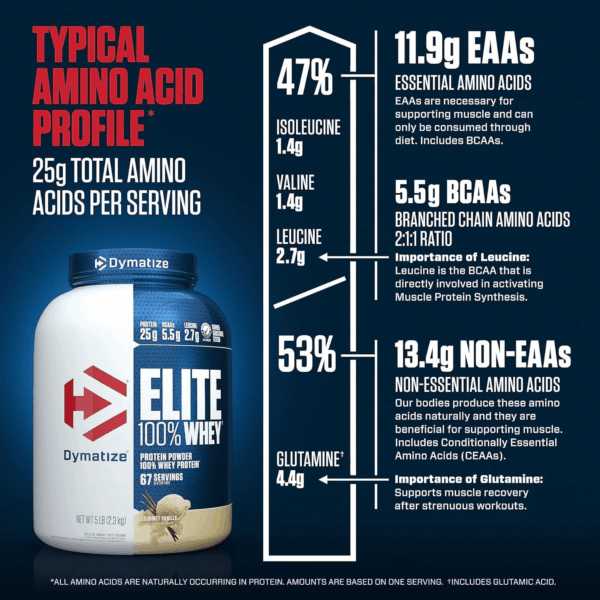 Elite 100% Whey Protein Powder, Vanilla, 25G of Protein, 67 Servings, 5.5G Bcaas, Less than 140 Cal., Gluten Free, 2G Carb, 2G Sugar, 3G Fat - Image 8