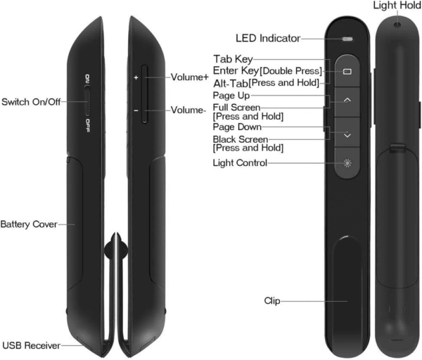 Wireless Presenter, Hyperlink Volume Control Presentation Clicker RF 2.4Ghz USB Powerpoint Clicker Presentation Remote Control Pointer Slide Advancer (Black) - Image 4