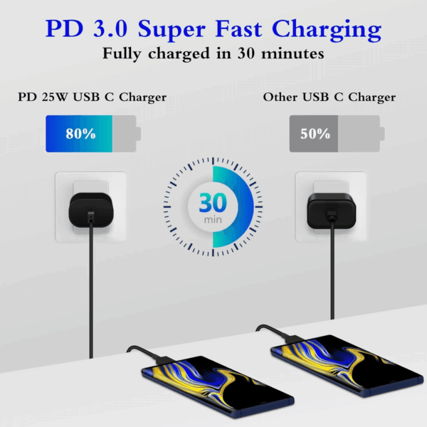Type C Charger, 2-Pack 25W Type C Super Fast Charging Block with 6Ft USB C Charger Cable Compatible with Galaxy S23 Ultra/S23+/S22/S21/S20/Phone 16/16 Plus/16 Pro Max/15/15 Pro Max/15 Plus-Black - Image 2