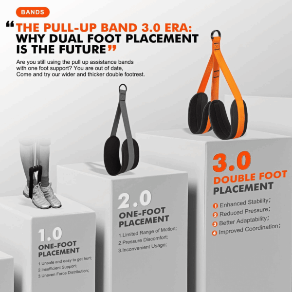 Pull up Assistance Bands, Heavy Duty Resistance Band for Pull up Bar, Adjustable Weight/Size with Fabric Feet/Knee Rest, Bands for Pull up Assist for Strength Training, Pull up Assist Band - Image 2