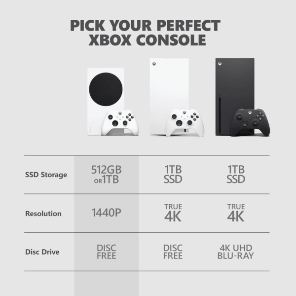 Series S 512GB SSD Console - Includes Wireless Controller - up to 120 Frames per Second - 10GB RAM 512GB SSD - Experience High Dynamic Range Velocity Architecture - Image 8
