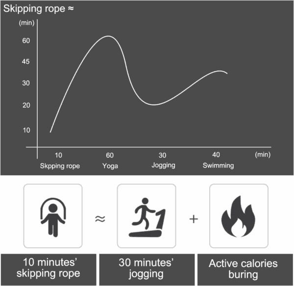 Jump Rope, Adjustable Jump Ropes,Skipping Rope Tangle-Free Rapid Speed with Ball Bearings for Women Men Kids,Exercise & Slim Body Jumprope at Home School Gym - Image 6