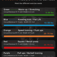 Pull up Assistance Bands - Set of 5 Resistance Heavy Duty Workout Exercise Stretch Fitness Bands Assist Set for Body, Instruction Guide and Carry Bag Included - Image 3