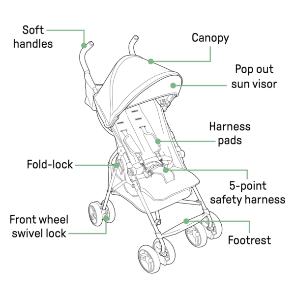 Summer by  3D Mini Convenience Stroller – Lightweight Stroller with Compact Fold, Multi-Position Recline, Canopy with Pop Out Sun Visor – Umbrella Stroller for Travel & More, Blue/Black - Image 7