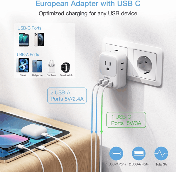 2 Pack European Plug Adapter USB C,  US to Europe Adapter 4 Outlets 3 USB Charger, Type C International Power Adaptor to Italy Spain France Portugal Iceland Germany, Europe Travel Essentials - Image 4