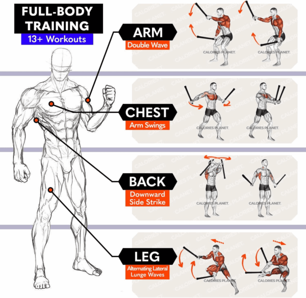 X1 Ropeless Battle Rope for Home Gym, HIIT Workouts, Low-Impact Cardio Training - Image 4