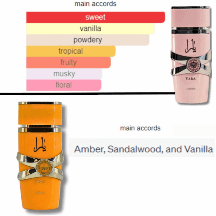 for Women 2 Piece Eau De Parfum Gift Set (Yara + Yara Tous) 3.4 Ounce/100 Ml Each - Image 3