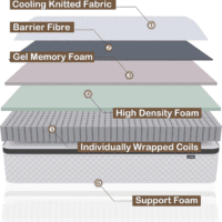 Twin Mattress,10 Inch Twin Size Mattress in a Box,Gel Memory Foam and Innerspring Hybrid Mattress with Individual Pocket Spring for Motion Isolation,Pressure Relief,Medium Firm Feel - Image 4