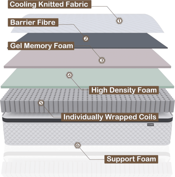 Twin Mattress,10 Inch Twin Size Mattress in a Box,Gel Memory Foam and Innerspring Hybrid Mattress with Individual Pocket Spring for Motion Isolation,Pressure Relief,Medium Firm Feel - Image 4