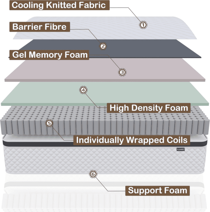 Twin Mattress,10 Inch Twin Size Mattress in a Box,Gel Memory Foam and Innerspring Hybrid Mattress with Individual Pocket Spring for Motion Isolation,Pressure Relief,Medium Firm Feel - Image 4