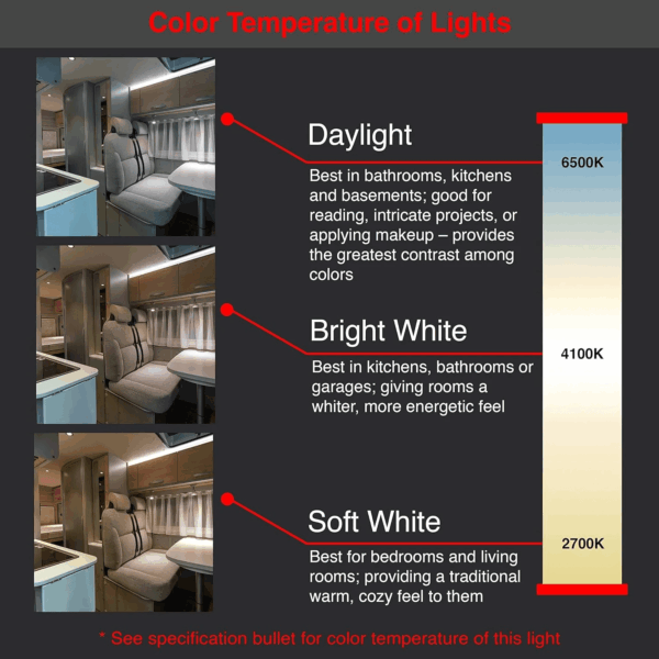 Euro-Style Single Dome Light with Jack Ceiling Light Fixture Camper RV Interior Lights - Image 5