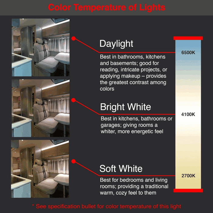 Euro-Style Single Dome Light with Jack Ceiling Light Fixture Camper RV Interior Lights - Image 5