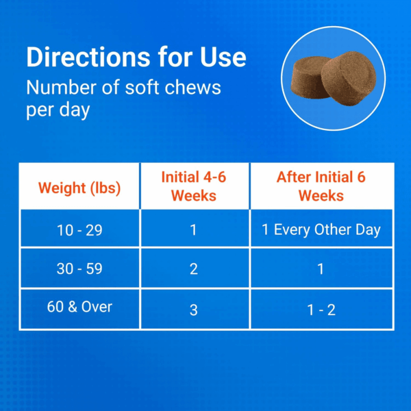 Cosequin Joint Health Supplement for Dogs - with Glucosamine, Chondroitin, MSM, and Omega-3'S, 120 Soft Chews - Image 7