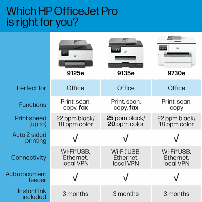 Officejet Pro 9730E Wide Format Wireless All-In-One Color Inkjet Printer, Print, Scan, Copy up to 11X17', ADF, Duplex Printing Best for Office, 3 Months of Instant Ink Included (537P6A) - Image 8