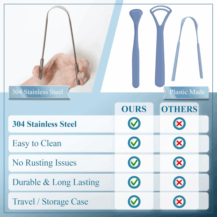 Tongue Scraper for Adults with Multicolor Travel Cases (2 Pack), 100% Stainless Steel, Reduce Bad Breath, Tongue Scrubber, Easy to Use, Tongue Cleaner for Oral Care & Hygiene - Image 5