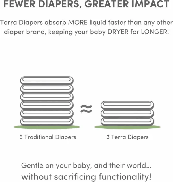 Size 3 Diapers: 85% Plant-Based, Ultra-Soft & Chemical-Free for Sensitive Skin, High Absorbency for 13-24 Lb Babies, 20 Count (Pack of 8) - Image 4