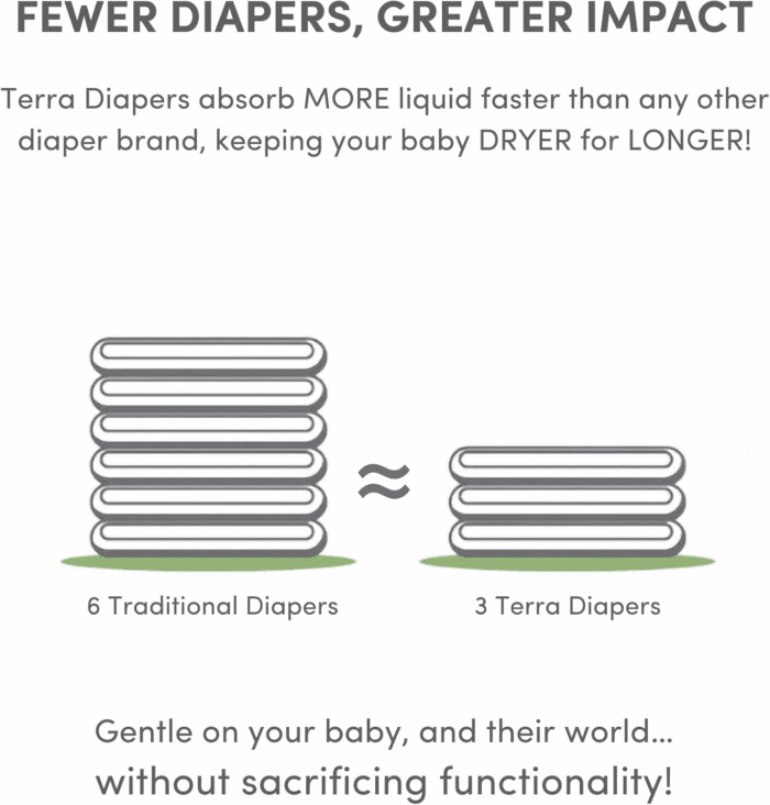 Size 3 Diapers: 85% Plant-Based, Ultra-Soft & Chemical-Free for Sensitive Skin, High Absorbency for 13-24 Lb Babies, 20 Count (Pack of 8) - Image 4