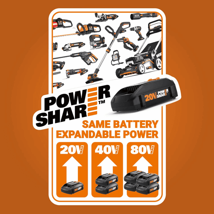 String Trimmer Cordless & Edger 20V 10" Weed Trimmer Powershare (Battery & Charger Included) WG154 - Image 6