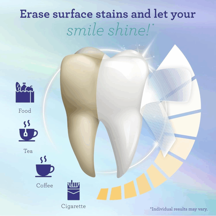 Teeth Whitening Strips - 7-Day Treatment with Non-Slip, Dry Strip Technology - Whitening Designed with Care for a Brighter Smile - Image 5